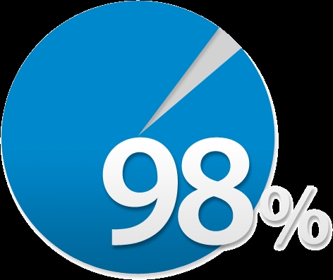 95-98 Cents of every dollar spent goes to Medical Research - Parkinson ...